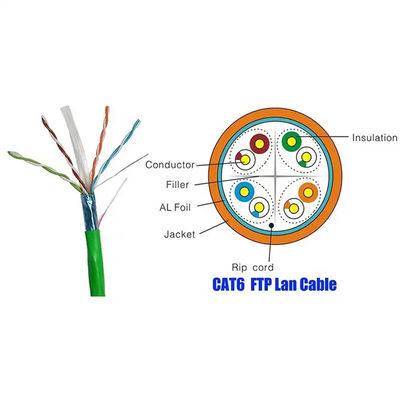 STP Cat6 LAN Kablo 1000Base-T Ethernet 2.4Gbps Video İletişim iletim