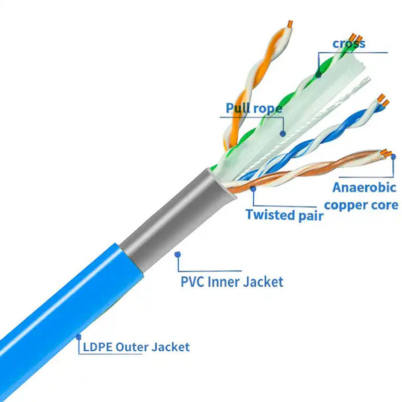 100Mbps Cat6 korunmasız kablo -20 ila 60°C sıcaklık derecelendirme kablo ölçüsü 23 AWG