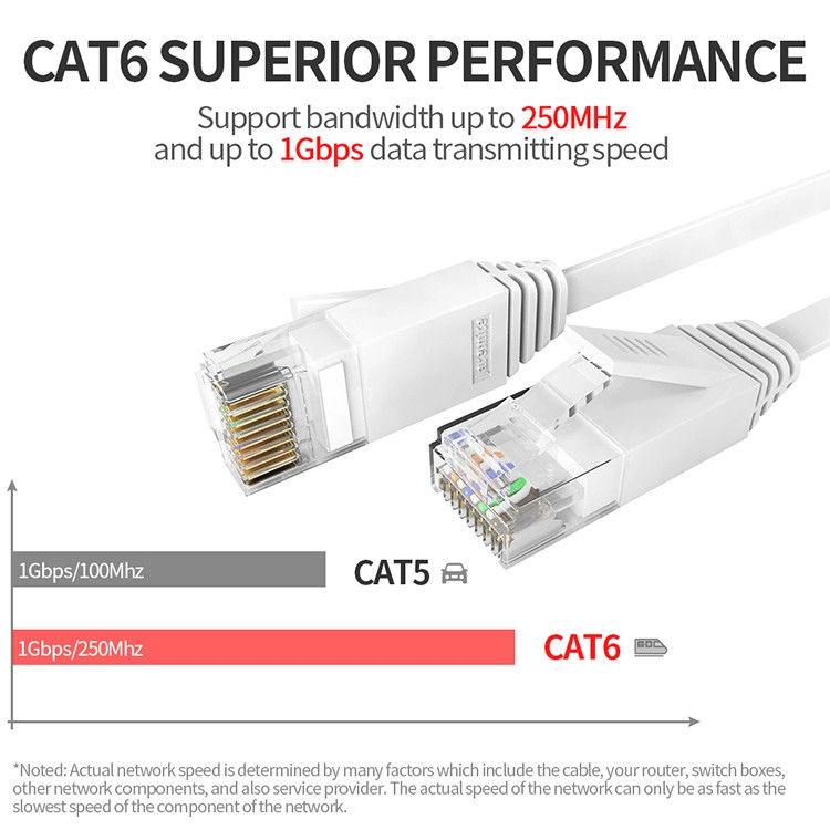 24AWG FTP UTP Cat6 Yama Kablosu, Ethernet için Amp Yama Kablosu Cat6