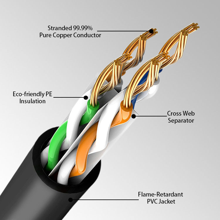 Saf Bakır 1 Gigabit RJ45 Network Lan Patch Cord 8 İletken