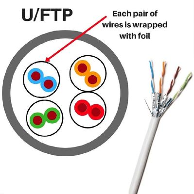 HDPE yalıtım malzemesi ile performans için saf bakır iletkenli Cat 6A Ethernet kablosu